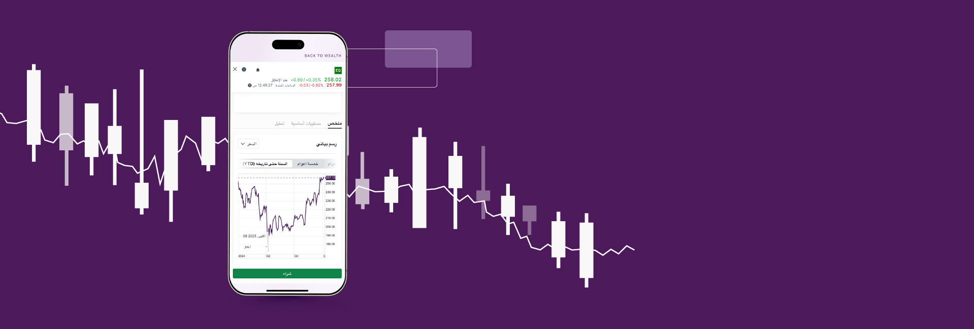 تداول الأسهم الحلال على تطبيق EI + بدون رسوم