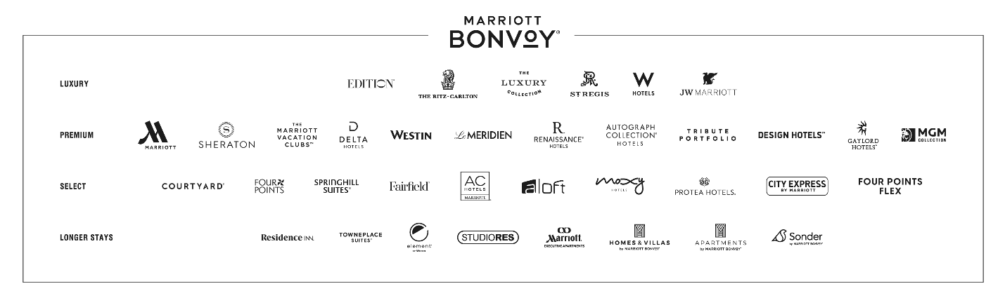 Marriott Bonvoy Brands
